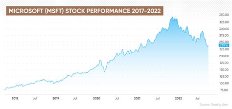 マイクロソフト株価今後の行方は？驚くべき未来予想とその理由！