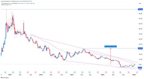 任天堂の株価急上昇はなぜ？驚異の成長を分析