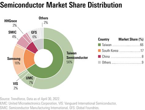 半導体銘柄の本命はアメリカにある！？市場の覇権を握る企業とは？