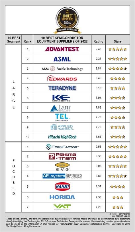 半導体商社ランキング！業界をリードする企業たちの実力は？