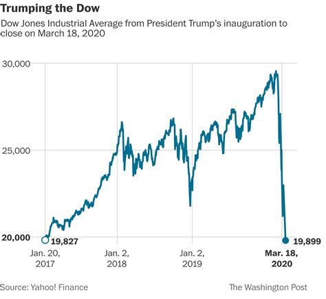 トランプ 株の未来はどうなる？驚くべき展望と専門家の分析